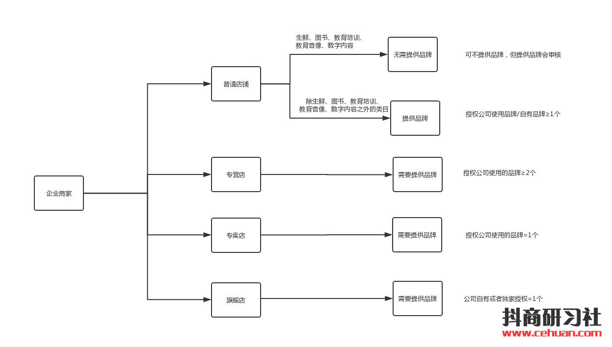 入駐類型企業(yè).jpg